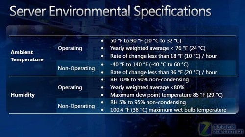 微服務(wù)器當(dāng)?shù)溃贫嘶?微軟基礎(chǔ)服務(wù)器與系統(tǒng)服務(wù)架構(gòu)揭秘