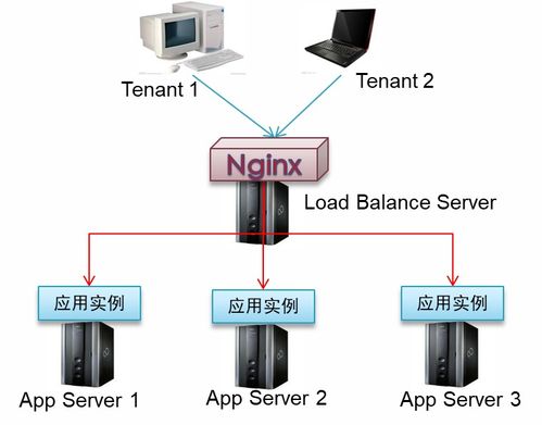軟件即服務(wù)（SaaS） 重塑現(xiàn)代計(jì)算機(jī)系統(tǒng)服務(wù)的新范式